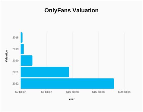 what percentage of onlyfans users are female|The Explosive Growth of OnlyFans: A Data